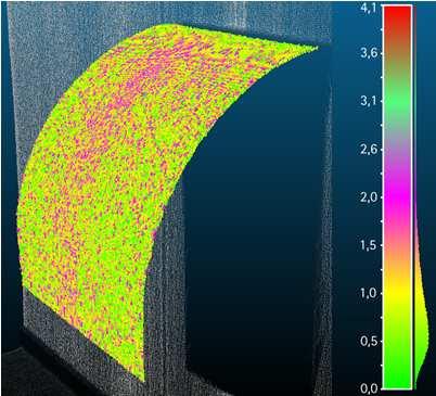 Validation of QA parameters Differences: Laser tracker&t-scan vs.