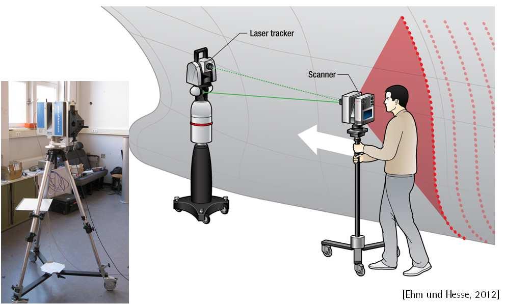Exemplary kinematic terrestrial laser scanner (k-tls) based MSS [Ehm und Hesse, 2012] Paffenholz et al.