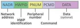 programming IQRF DPA protocol