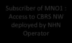 hence Subscribers of MNO2 do not have access to this CBRS Network deployed by the NHN Operator.