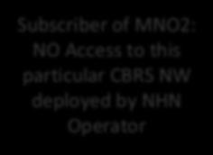 NHN Operator and MSO1 MNO 1 MSO 1 MNO 2 Subscriber of MNO1 : Access to CBRS NW deployed by NHN Operator Subscriber of MSO1: Access to CBRS NW deployed by NHN Operator Subscriber of MNO2: NO Access to