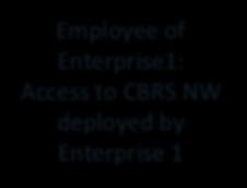 In this example, Enterprise 1 deploys a CBRS Network; hence playing the role of both SP and CBRS Network Operator.