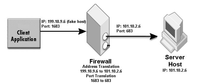 se.iiop_tp.host=101.10.2.6 vbroker.se.iiop_tp.scm.iiop_tp.listener.port=683 vbroker.orb.dynamiclibs=com.inprise.vbroker.firewall.init vbroker.se.iiop_tp.firewallpaths=p vbroker.firewall-path.