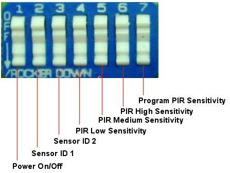 The default setting is all switches down (2 7), assuming switch 1 is on for sensor in operation mode. The sensor is shipped with the PIR sensitivity programmed in medium sensitivity mode.