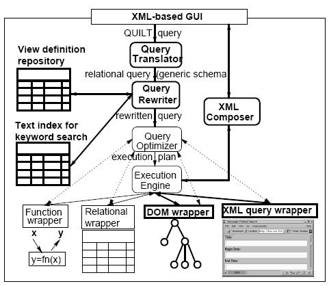 Agora Approach: LAV Canonical model: XML Query