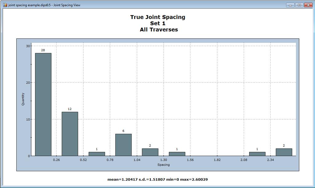 Define joint sets Dips will then calculate true spacings for each joint set, using the apparent spacings recorded in the distance column, weighted by the traverse