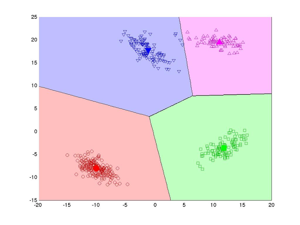 Cluster-Based Outlier Detection Detect outliers based on clustering: 1. Cluster the data. 2.