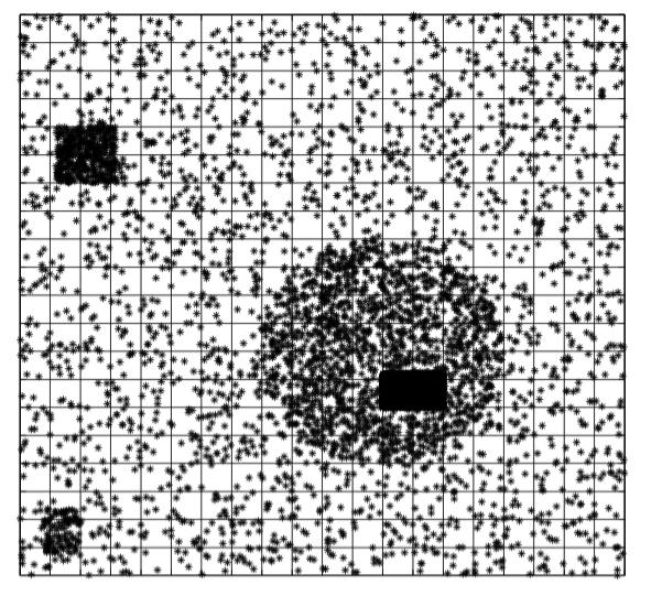 Grid based clustering Divide space into grid cells Evaluate density in each