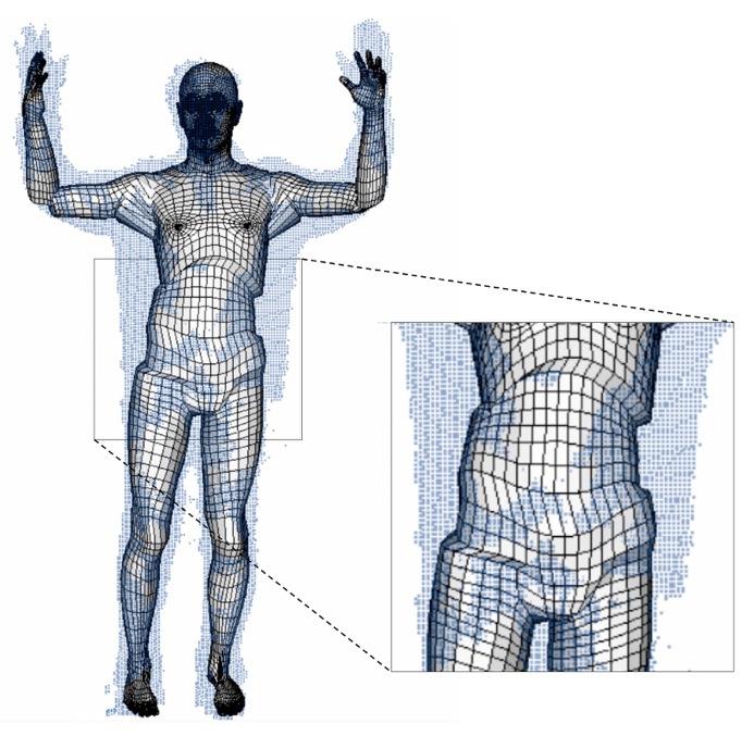 2.3. Model-based Posture Estimation For the current study, BioHuman was articulated based on estimated joint locations to represent various postures of a specific person.