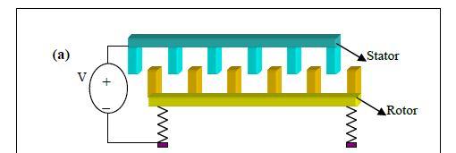 94 4.2 MICROGRIPPER MODELING 4.2.a Displacement Analysis An electrostatic gripper is one of the simplest actuation based grippers. The main part of this type of actuators is the comb drive.