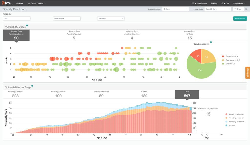 Integrated Visibility to Build Trust Integrated Data for Security and Operations Enriched, actionable threat data for immediate use by IT Ops and analysis by Security Operator Dashboard - To do list