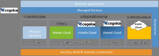 Case 2 Global Datacenter Strategy CONSULTANT Cloud Readiness Assessment Determine cloud partner landscape