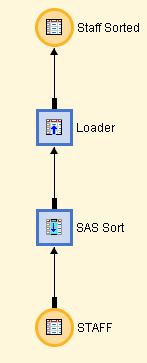 6 What Is SAS Data Integration Studio? 4 Chapter 2 What Is SAS Data Integration Studio?
