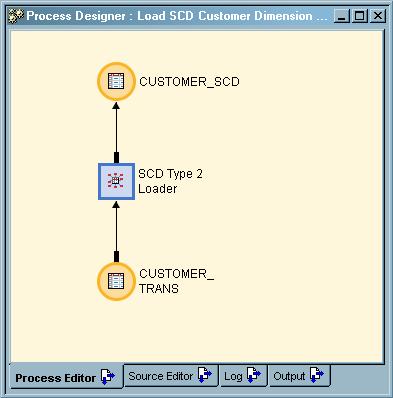 206 Add SCD Columns to the Dimension Table 4 Chapter 12 9 In the Project tree, click and drag CUSTOMER_SCD into the target drop area of the SCD Type 2 Loader transformation.