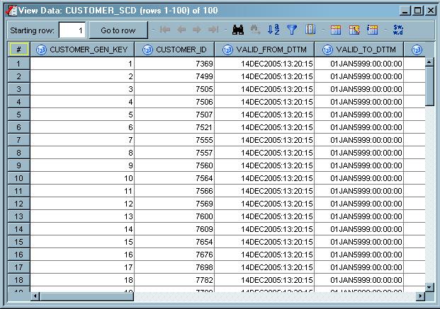 Using Slowly Changing Dimensions 4 Check In the Metadata 213 The fictitious date/time values in VALID_TO_DTTM will be replaced in subsequent loads as new rows supersede existing rows. Display 12.