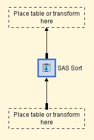 24 Java Transformations and Generated Transformations 4 Chapter 3 A transformation template is a process flow diagram that includes drop zones for metadata that the user must supply to make the