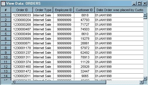 3 The ORGANIZATION Table Source for Order Information The following ORDERS table contains