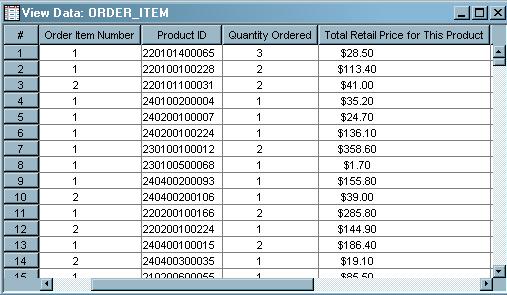Example Data Warehouse 4 Identifying Sources 47 Source for Order Item Information The following ORDER_ITEM table contains information about orders placed with the company, and includes product ID,