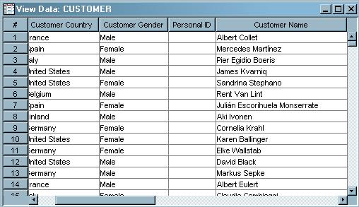 5 The ORDER_ITEM Table Source for Customer Information The following CUSTOMER table contains information about the customers who are placing orders with the company.