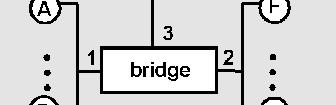 Bridge Learning: example D generates reply to C, sends bridge sees frame from D bridge
