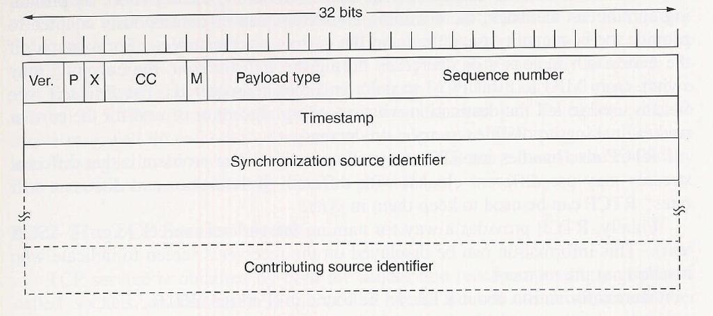RTP Header For each class of application, RTP defines o Profile: How to interpret header fields o Format: How to interpret payload data Comments o P = Padding indicator (if present, last byte of