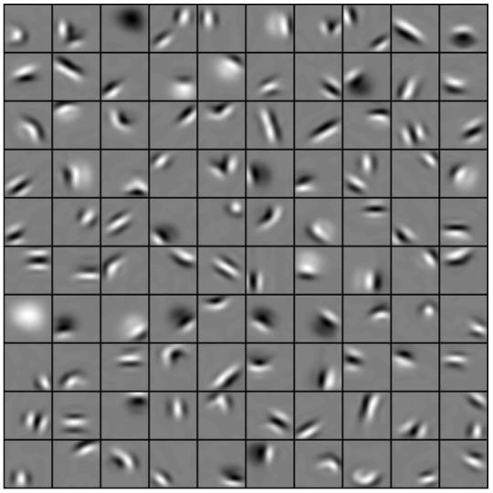 Cool Picture Motivation for Deep Learning First layer of z i trained on 10 by 10 image patches: Attempt to visualize second layer: Corners,