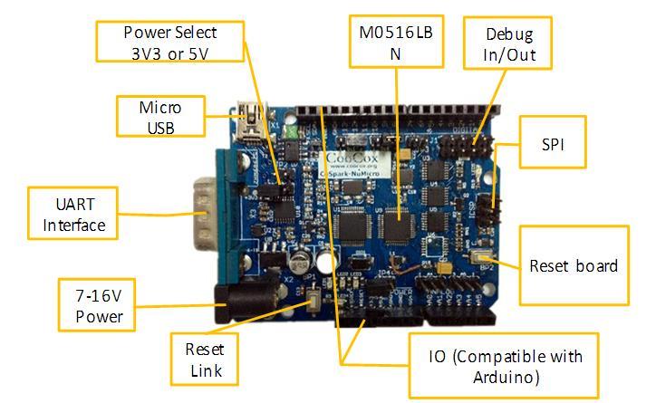 4 Board Details 4.1 Block Diagram 4.2 Power Like the Arduino, The Cookie NuMicro edition can be powered via the USB connection or with an external power supply.