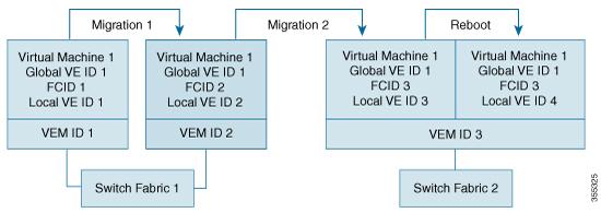 There is no mechanism in the VMID protocol for the VMIS to notify the attached hypervisor HBA driver clients of a new VE ID range.