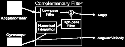Accelerometer measurement suffers from high frequency oscillations so proper filter should be designed for the output of accelerometer. 2.4.