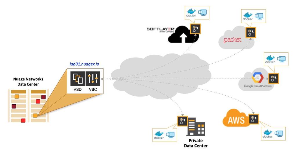 Quick Start Guide Nuage Networks experience (Nuage X) 1 Overview This guide is designed to familiarize new users of the Nuage Networks experience (Nuage X) with the platform and how to use it to