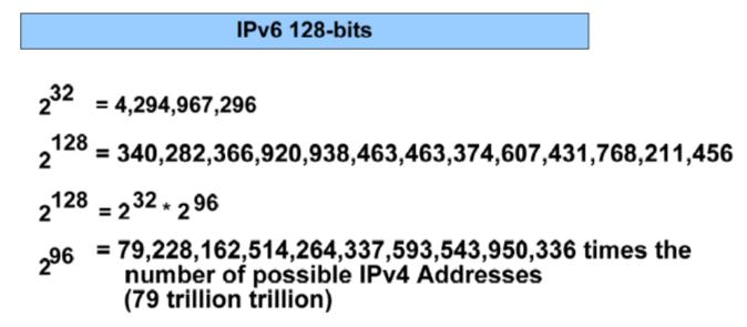 IPv4 and IPv6 is done by prefixes, but again IPv6 has its own rules. As an example of how an IPv6 address would be subnetted, assume that the ISP has provided a 48-bit prefix to the user.