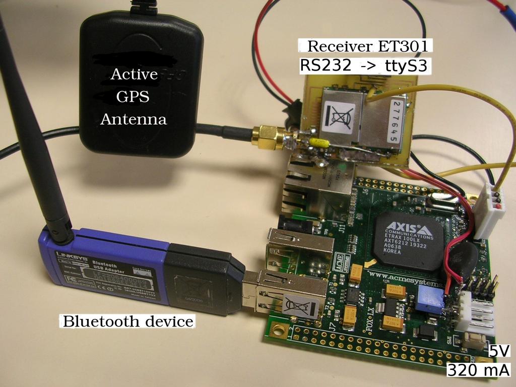 Experimental results Bluetooth signal strength Fox card with GPS receiver ET301