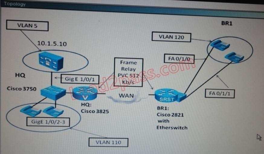 A. Change the codec type to G 711. B. Configure RSVP call admission control C. Configure Link Fragmentation and Interleave on the WAN links D. Configure RTP header compression on the WAN links E.