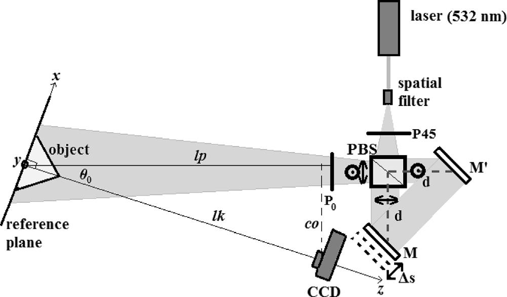A. Sicardi-Segade et al. / Optik 125 (2014) 1320 1324 1321 Fig. 1. Fringe projection system using a CSI.