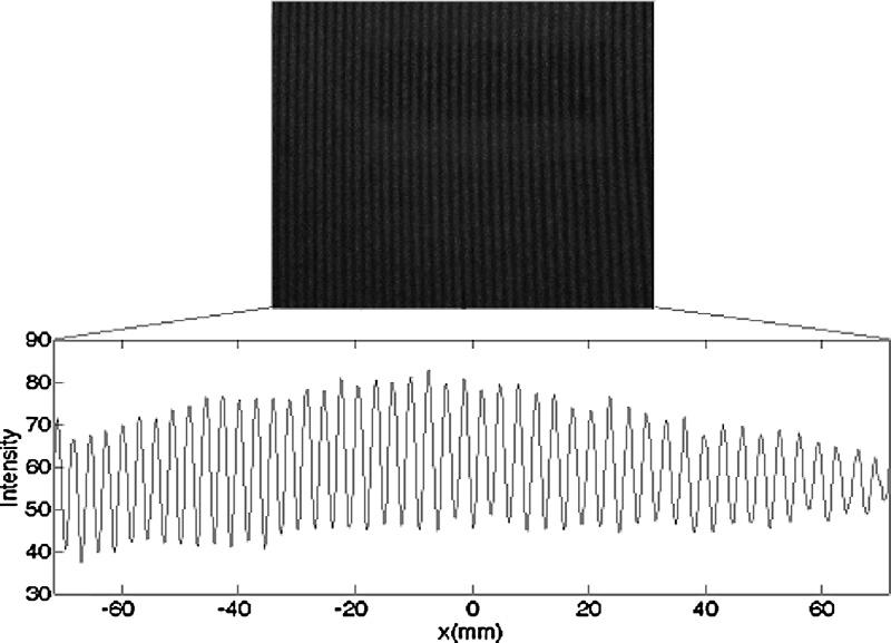 A. Sicardi-Segade et al. / Optik 125 (2014) 1320 1324 1323 Fig. 7. Visibility versus laser s power at z = 200 cm. Fig. 10. Experimental resolution of the system versus distance. Fig. 8.