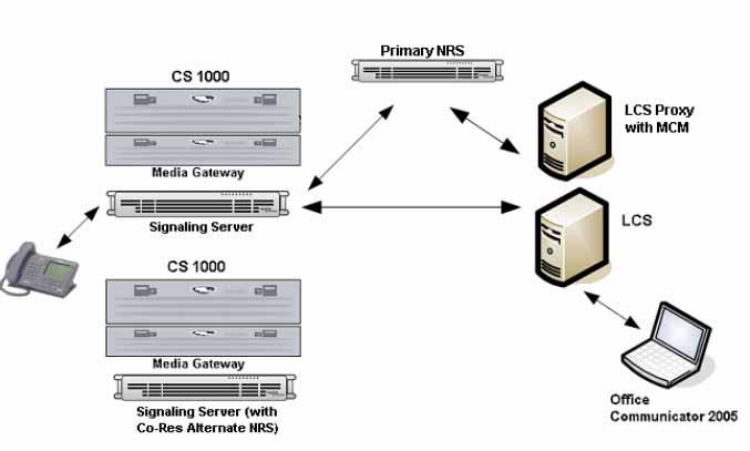 52 Planning and Engineering Figure 31 Medium network configuration ATTENTION SPS (Linux-based NRS) does not support co-residency.