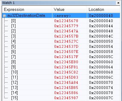 4. Observe the destination data buffer. The project already has the au32destinationdata buffer set up in the Watch window, as shown in Figure 3-12. Before the data transfer, all values are zero.