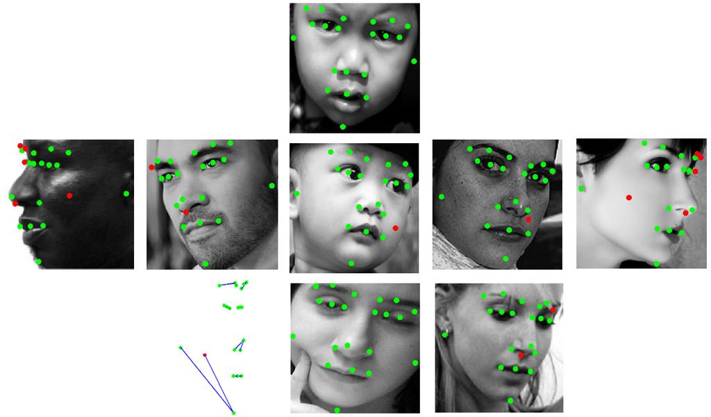 Pose-Invariant 3D Face Alignment Amin Jourabloo, Xiaoming Liu Department of Computer Science and Engineering Michigan State University, East Lansing MI 48824 {jourablo, liuxm}@msu.edu arxiv:506.