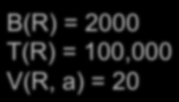 Index Based Selection Example: B(R) = 2000 T(R) =