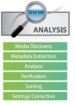 Analysis, file verification, and metadata extraction that manage how videos are transcoded and