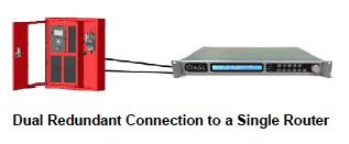 Implementation options Single Router Connection The most basic connection method uses either the Router 1 or Router 2 Microphone Port connected direct to a single ASL audio router.