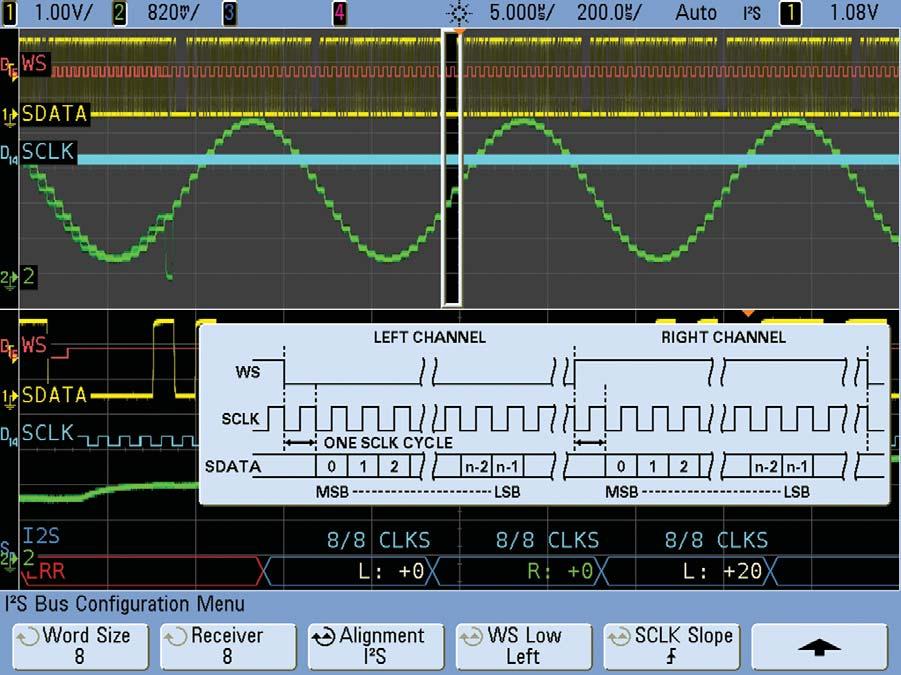 Other oscilloscope solutions with serial bus triggering and protocol decode typically use software postprocessing techniques to decode serial packets/frames.
