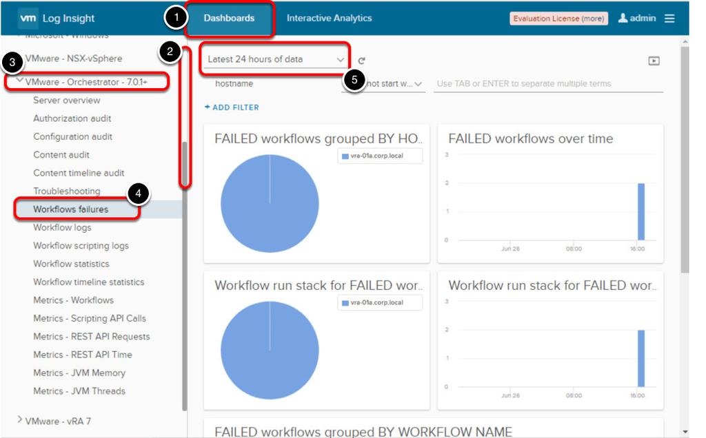 Select vro Dashboard 1. Click on Dashboards tab 2. Scroll down to find VMware - Orchestrator - 7.0.1+ content pack 3.