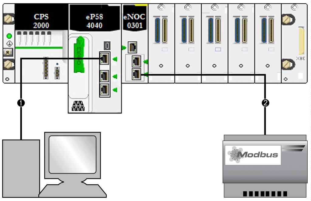 Connection to Modbus TCP Device Introduction Use this example to establish communications between the M580 rack and a single-port Modbus TCP device.