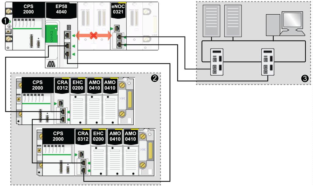 Control Network Interconnectivity Rules for Connectivity Introduction The local rack within an M580 system can have different combinations of Ethernet communication modules.