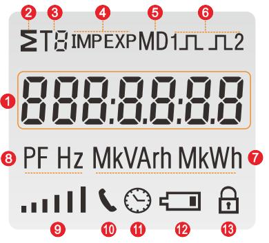 battery warning 13 Lock symbol PART 2 Operation Initialization Display When it is powered on, the meter will initialize and do self-checking.