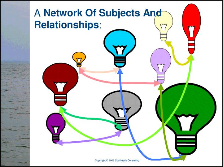 A semantic integration methodology corresponds to this constellation of ideas (this Network of Subjects and Relationships).
