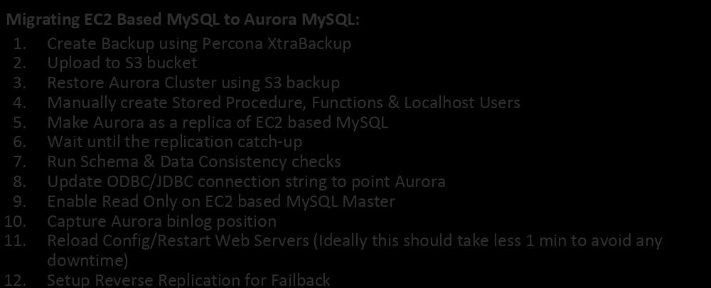 1:1 Migration: EC2 MySQL to Aurora Migrating EC2 Based MySQL to Aurora MySQL: 1. Create Backup using Percona XtraBackup 2. Upload to S3 bucket 3. Restore Aurora Cluster using S3 backup 4.