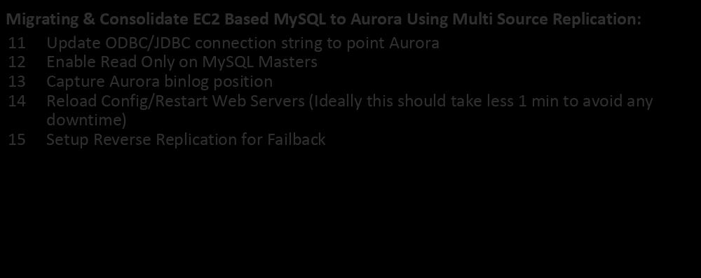Many:1 Migration: EC2 MySQL to Aurora Using MSR Migrating & Consolidate EC2 Based MySQL to Aurora Using Multi Source Replication: 11 Update ODBC/JDBC connection string to point Aurora 12 Enable