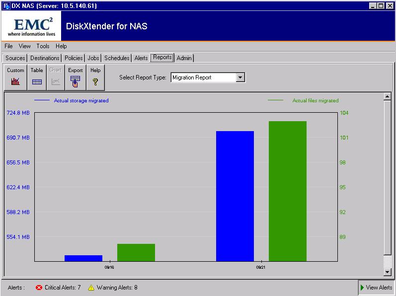 DX-NAS Administration Migration report The migration report provides data about the number of files and the amount of storage that has been migrated.
